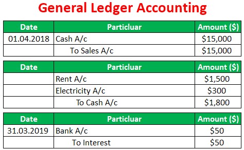 Student Ledger - RIO Education