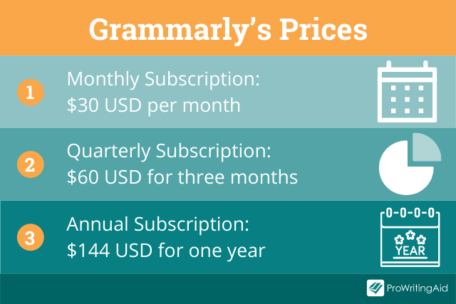 What Does Grammarly Cost? (Is It Worth It?) - Codeless