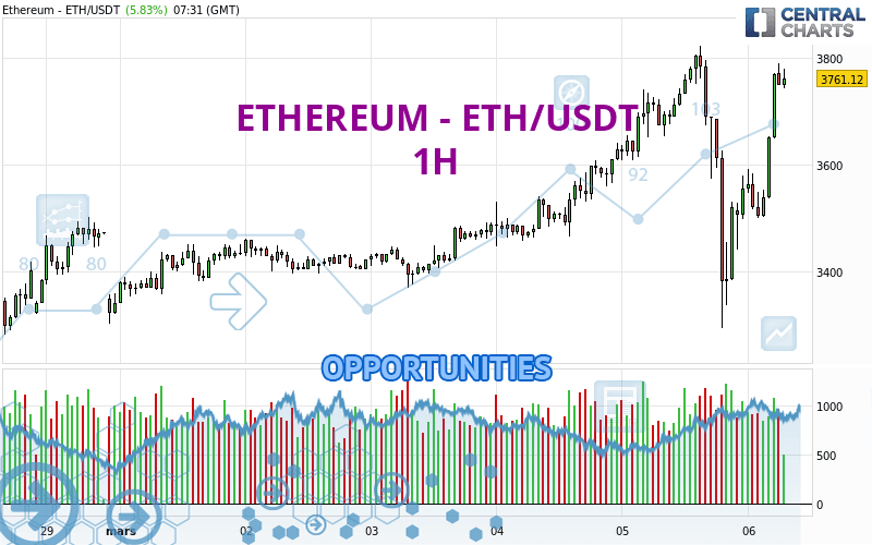 Ethereum to Canadian Dollar or convert ETH to CAD