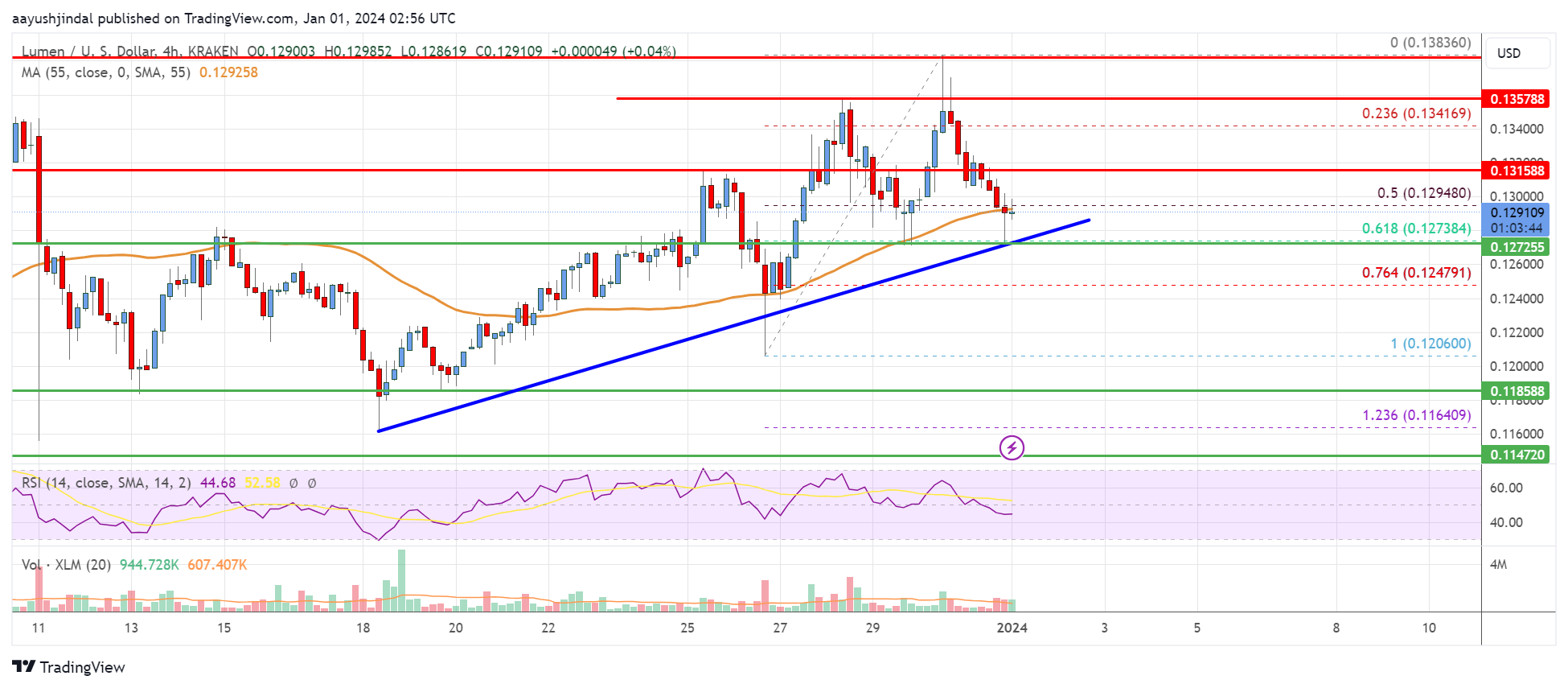 Stellar Price Prediction How High can Stellar Lumens go ? | Cryptopolitan