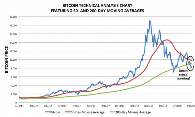 3 bitcoin prijsverwachtingen; dit kan jouw bitcoin waard zijn in 