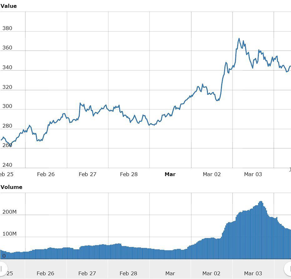 Monero Price, Info, XMR to USD converter