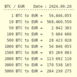 Bitcoin euro exchange rate history (BTC EUR) December 