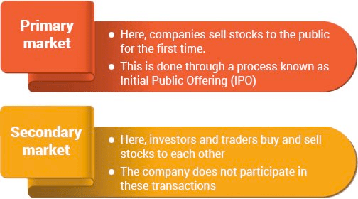 Primary Market & Secondary Market:Meaning,Features & Differences