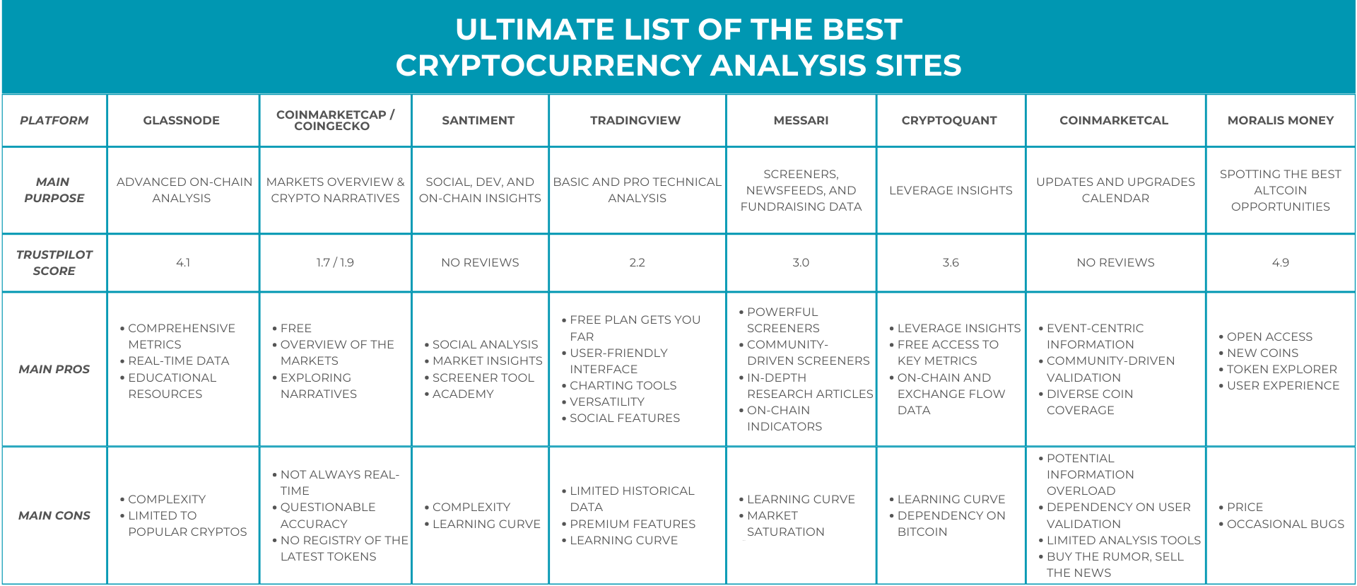 Top Cryptocurrency Exchange Reviews | Coinpedia