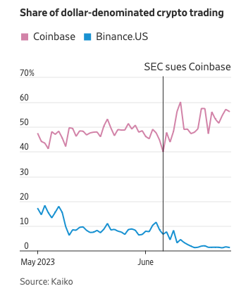 Binance vs Bitstamp () – List of Differences | Cryptowisser