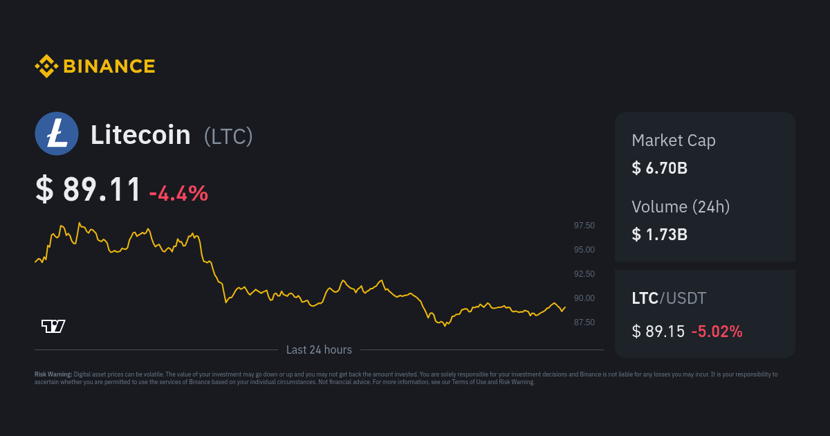 1 LTC to AUD | Convert Litecoin to Australian Dollars | Revolut United Kingdom