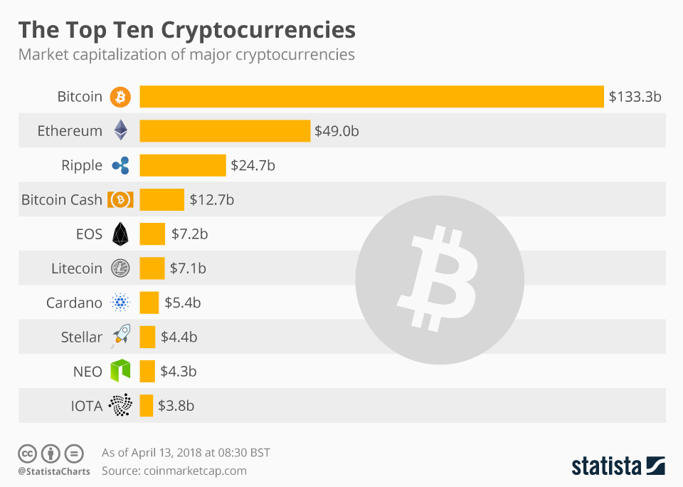 Popular Searches and Visits on CryptoRank | ecobt.ru