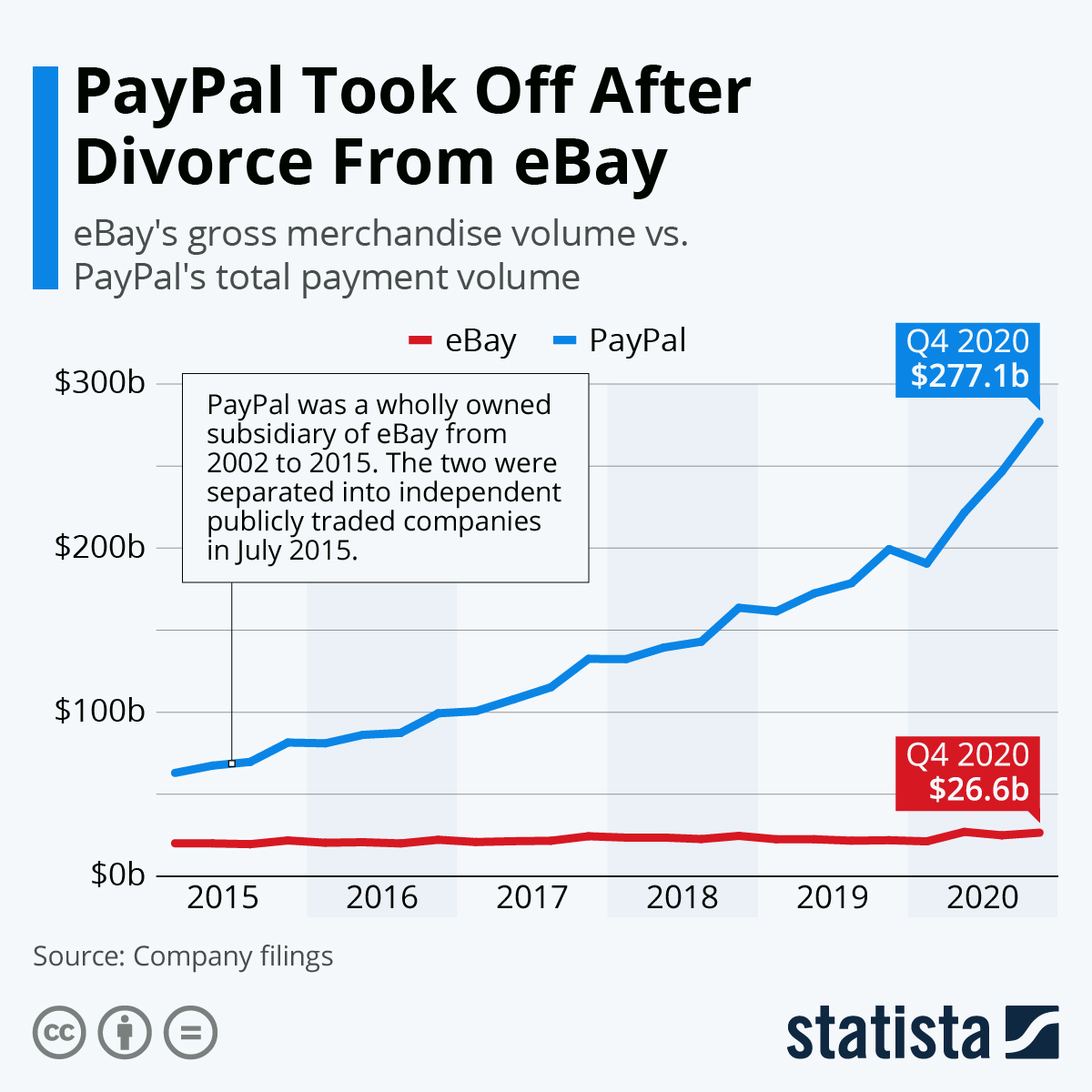 Suddenly can't make PayPal payments on eBay using Firefox | Firefox Support Forum | Mozilla Support