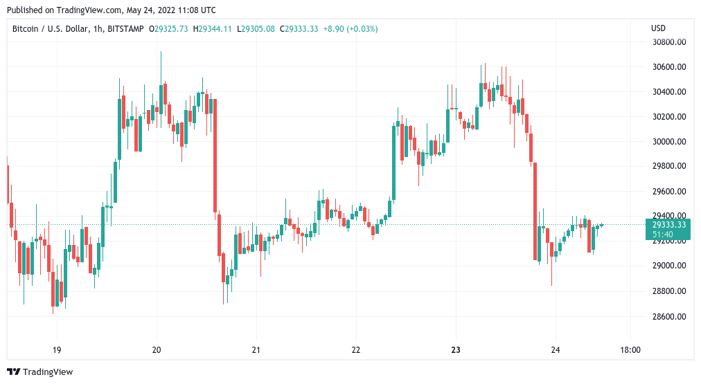 Bitcoin Futures Prices and Bitcoin Futures Futures Prices - ecobt.ru