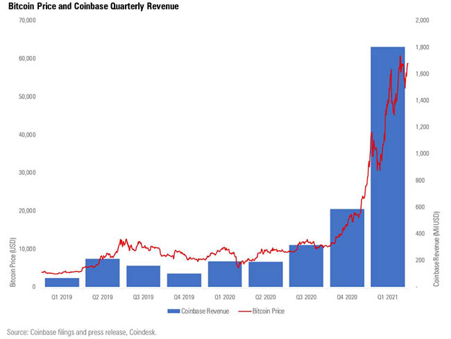 Coinbase vs. ecobt.ru: Comparison - NerdWallet