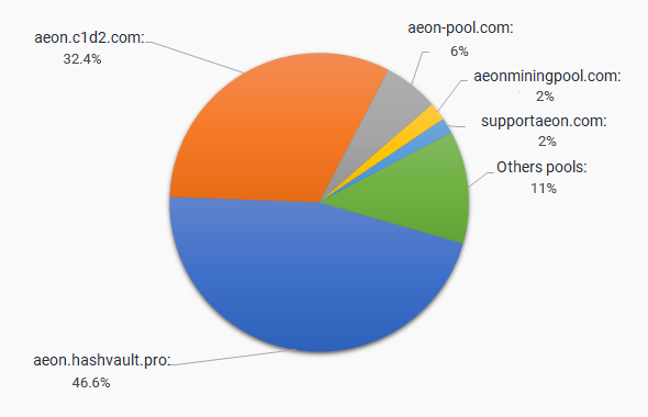 How to Mine Aeon: The Step-by-Step Guide for Beginners