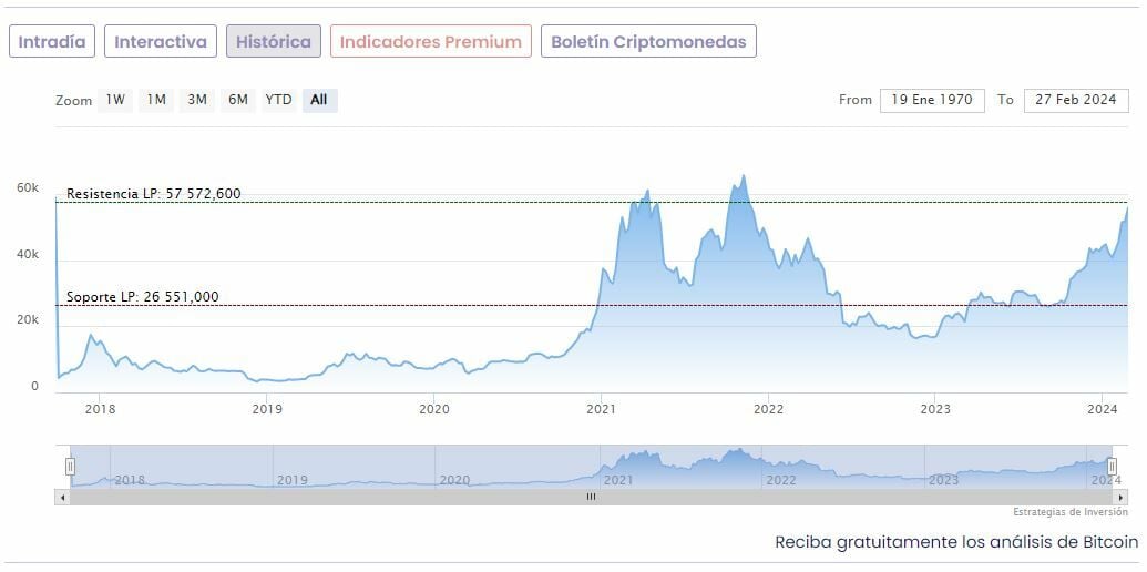 61 USD to BTC (US Dollar to Bitcoin) FX Convert