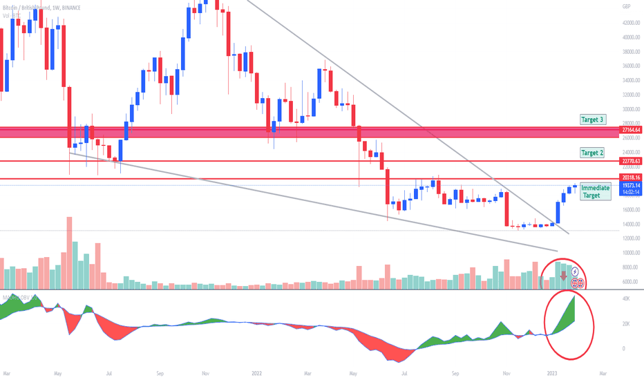 £ Bitcoin (BTC) to GBP Price Chart | UK BitCourier