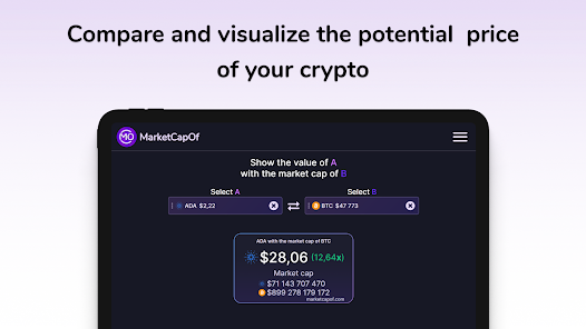 DMM Governance Token (DMG) Price Prediction , – | CoinCodex