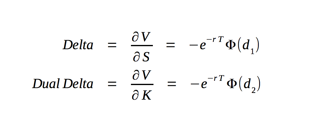 Option Greeks - Delta | Brilliant Math & Science Wiki