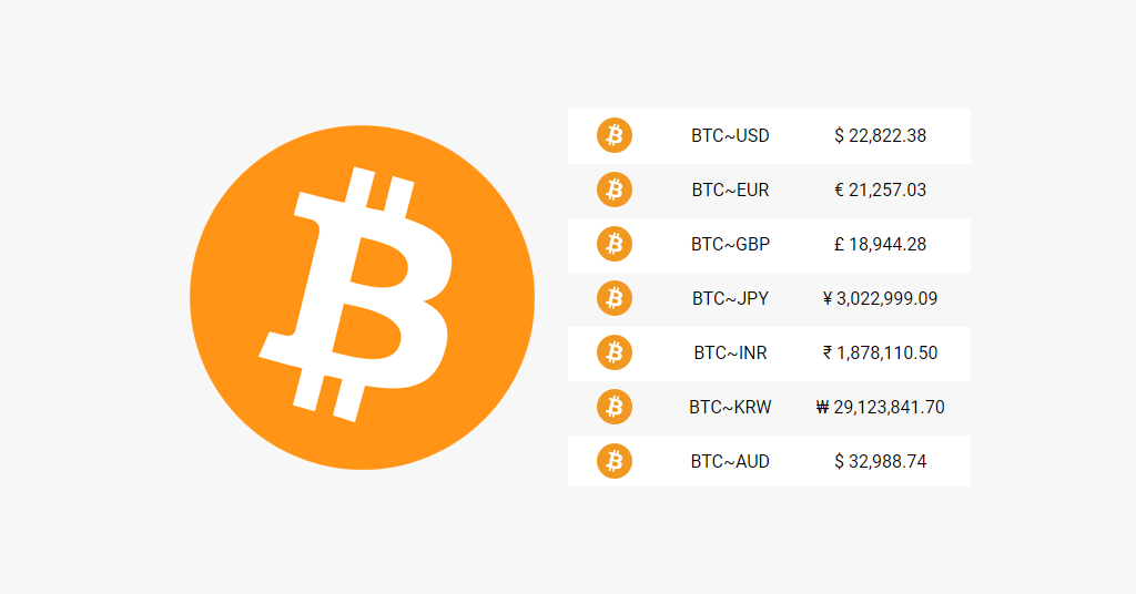 Bitcoin Price in Canadian Dollar (Live BTC/CAD)