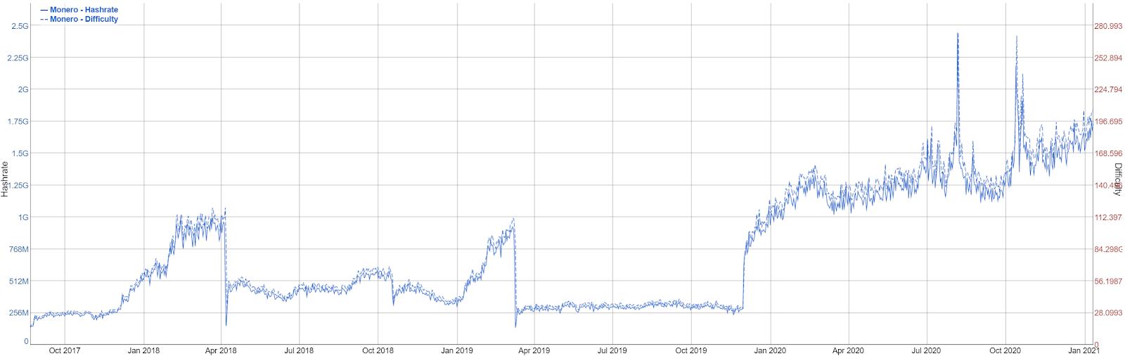 FUTURE_TIME_LIMIT is too far into future. · Issue # · monero-project/monero · GitHub