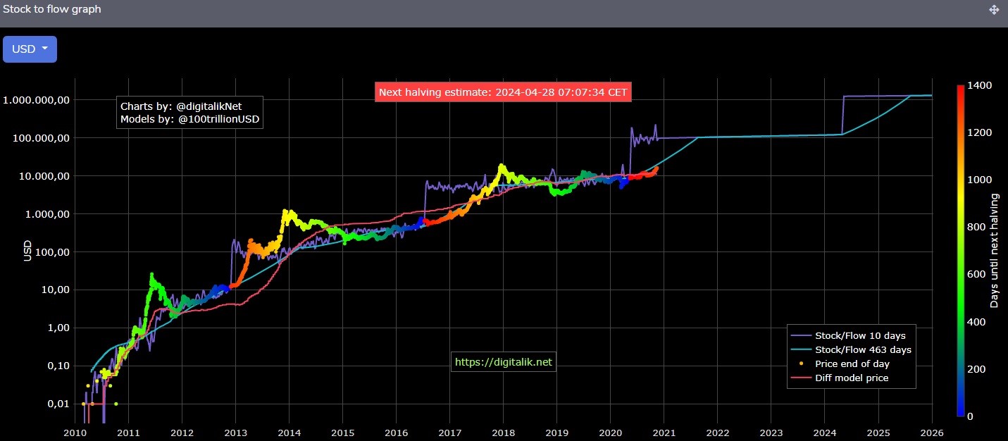 Cathie Wood Sees Bitcoin (BTC) Price Reaching $M by After ETF Approval