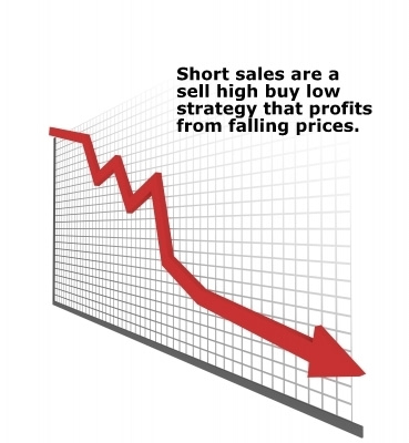 Short Selling: 5 Steps for Shorting a Stock - NerdWallet
