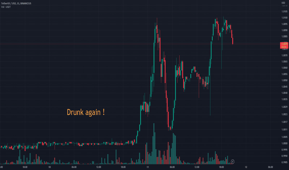 US Dollar to Tether or convert USD to USDT