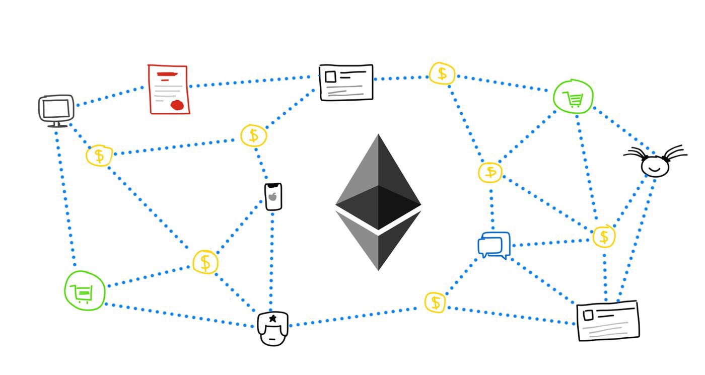 What Is Ethereum and How Does It Work?