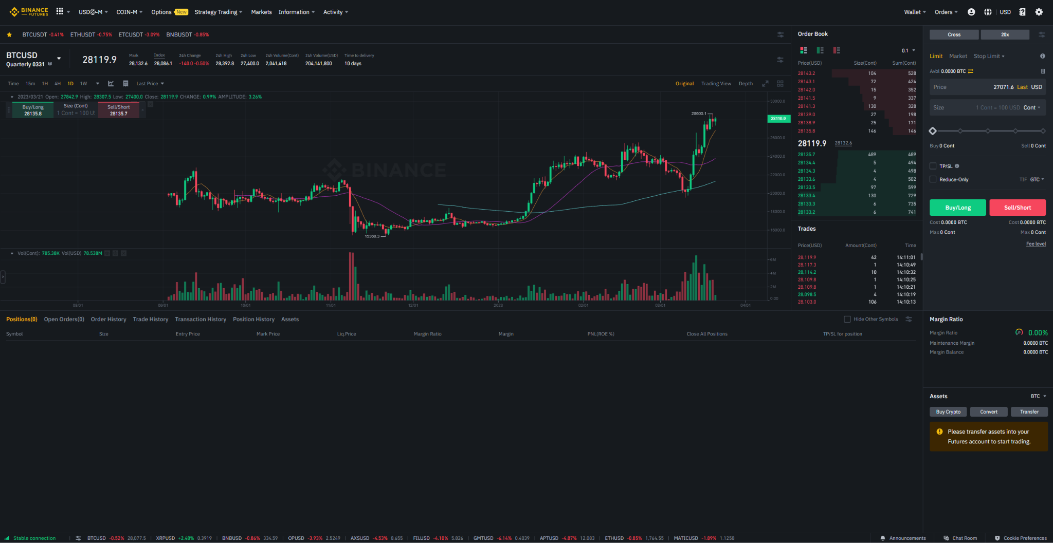 Leverage Trading in Crypto: 5 Best Platforms for Crypto Margin Trade