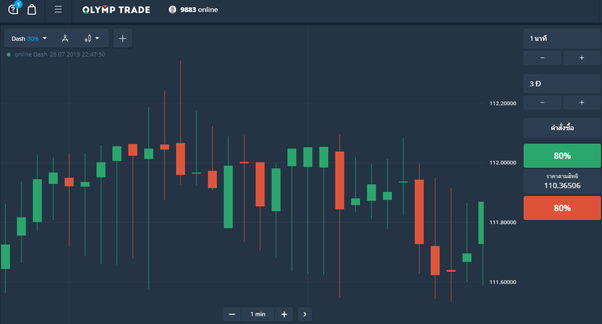 Is my money safe in Olymp Trade? - SEO Tips & Tools - Quora