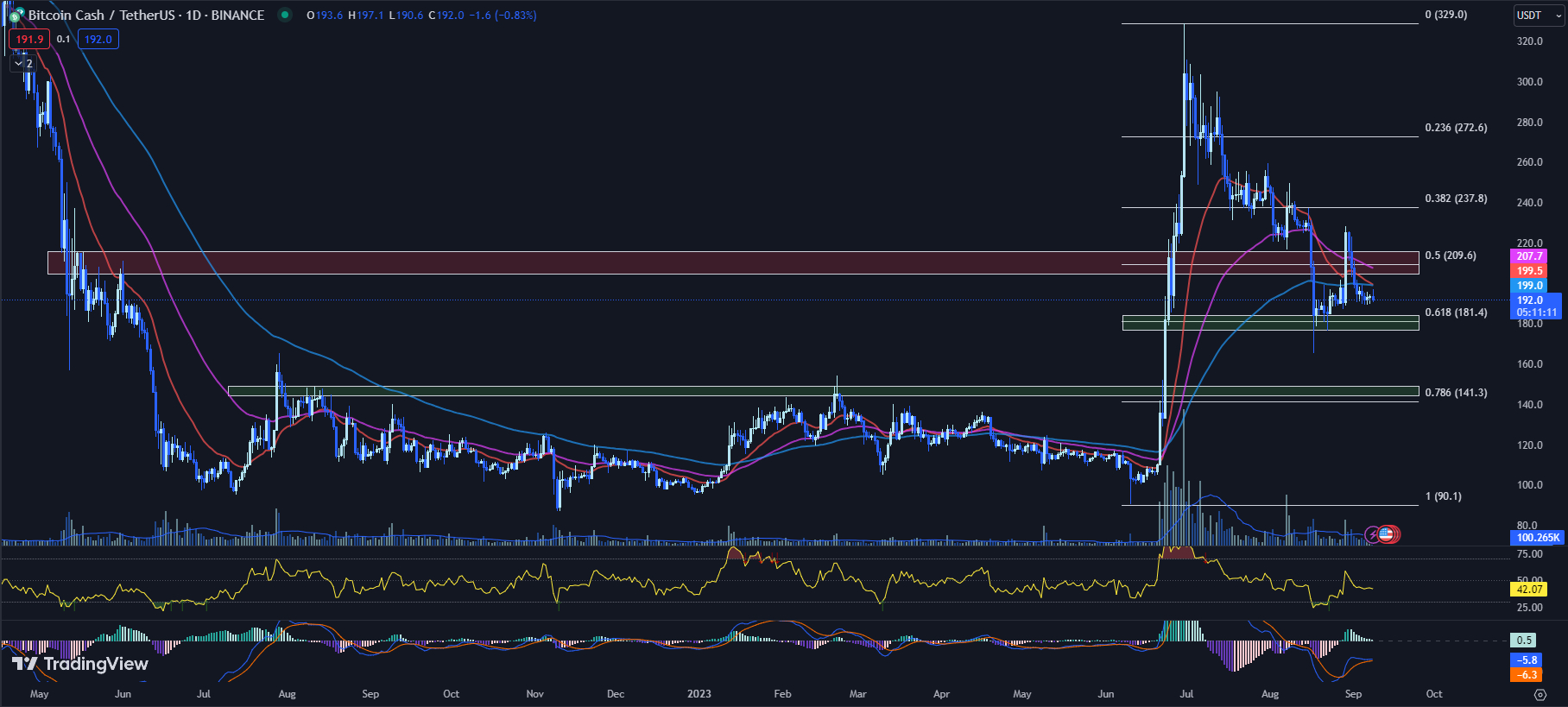 Bitcoin Cash price today, BCH to USD live price, marketcap and chart | CoinMarketCap