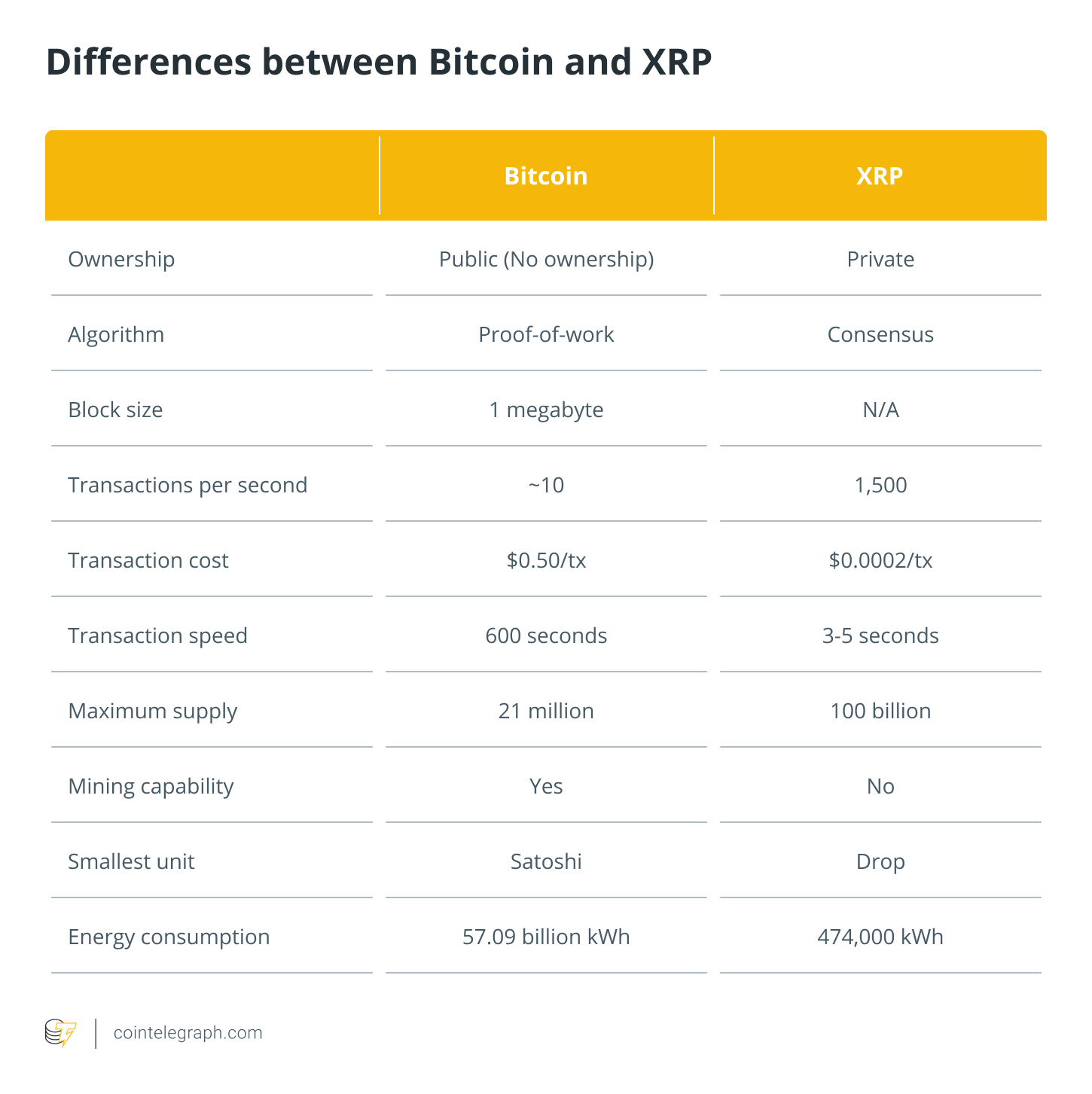 Why XRP Is Poised To Wildly Outperform Bitcoin And Ethereum | ecobt.ru