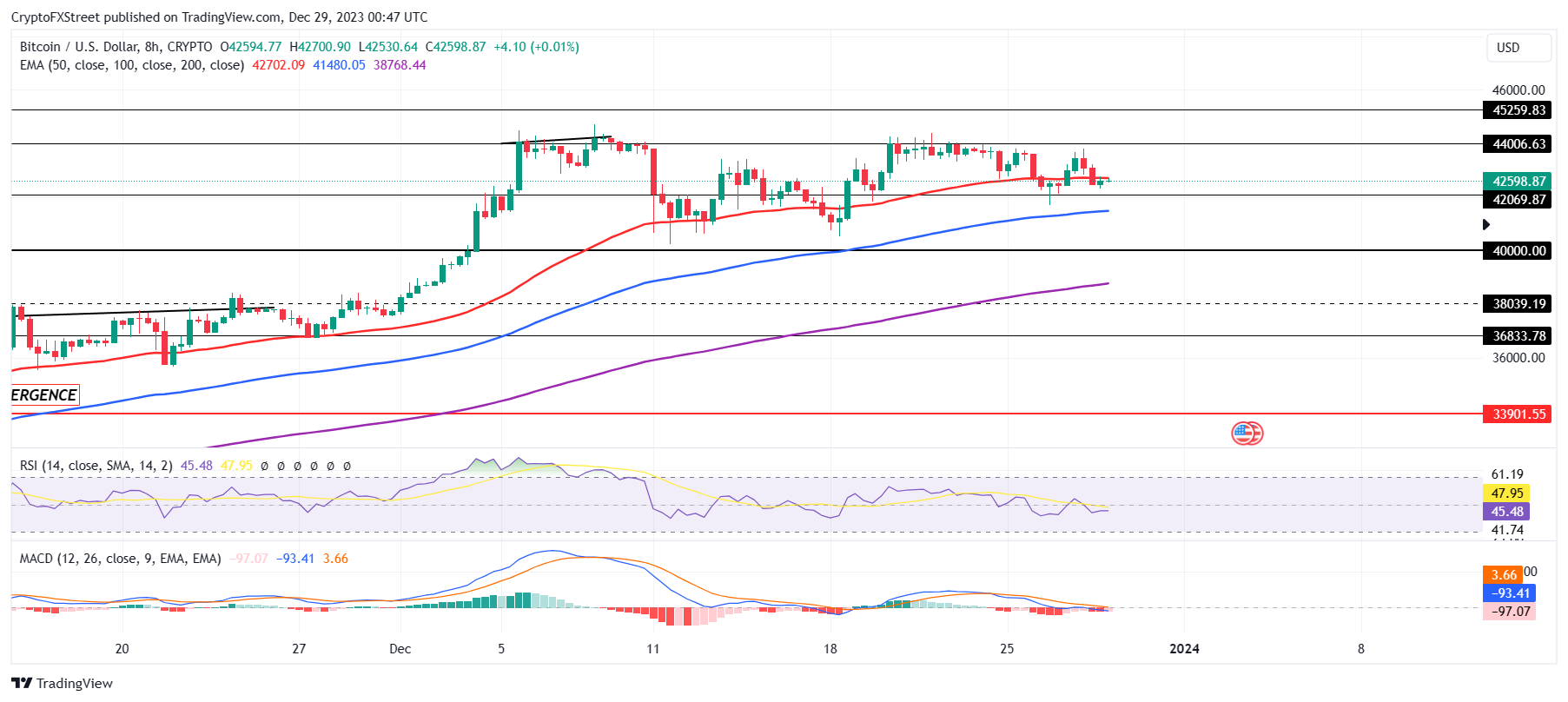 Binance Coin Price | BNB Price and Live Chart - CoinDesk