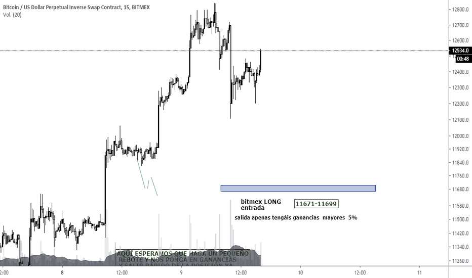 Best Bitmex Scalping - Telegram Crypto Groups & Margin Signals