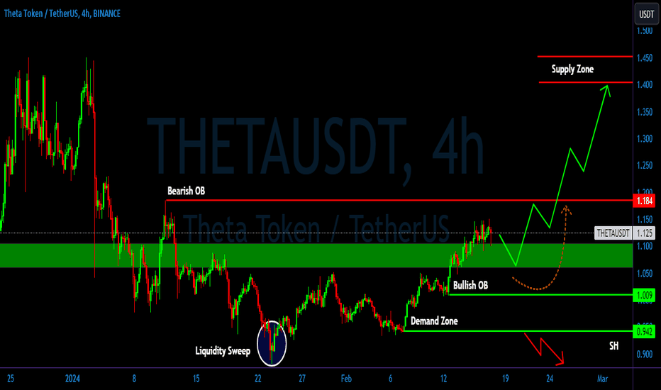 Theta Network Surges 30%! Can THETA Token Display A 2X Run This Month?