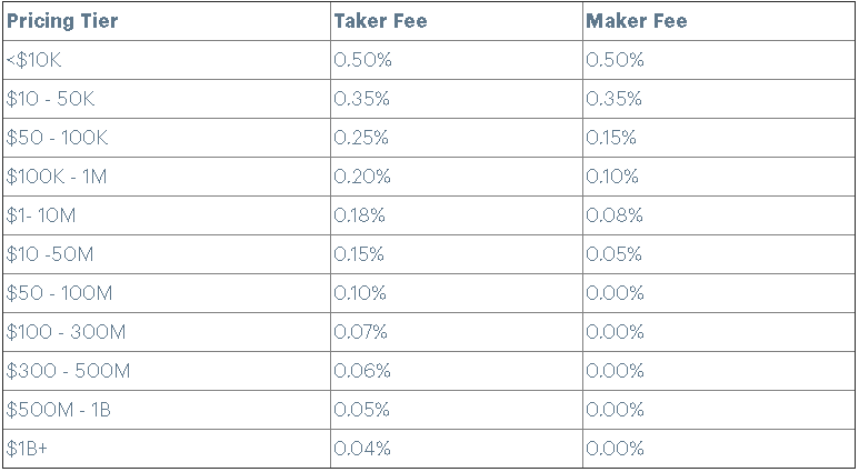 Coinbase Review Fees, Pros, Cons, & Safety