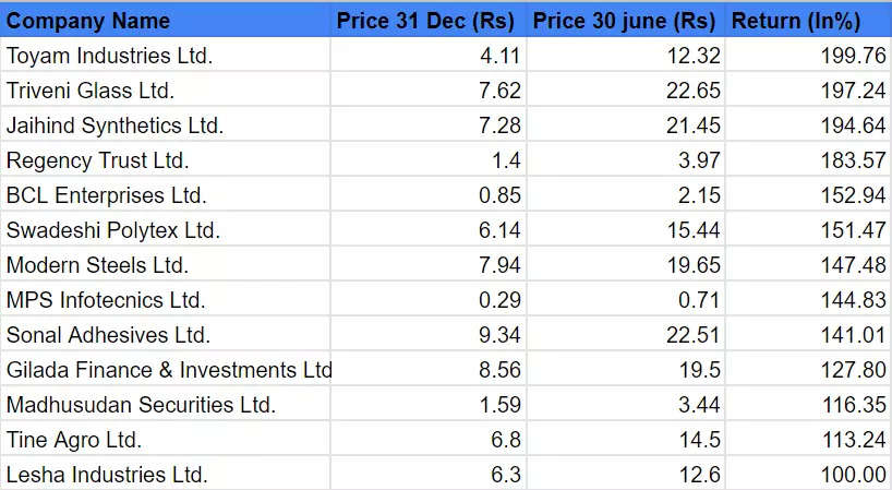 Curated Stock Watch Lists & Categories - Yahoo Finance