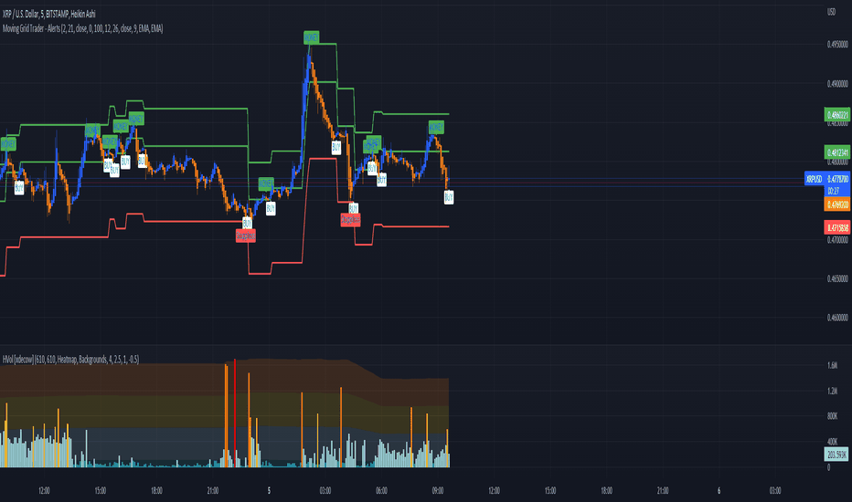 Trade Forex with Ripple ( XRP ) Deposit | XBTFX