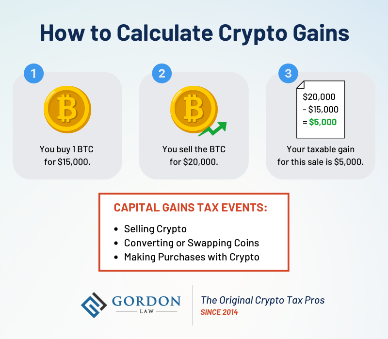 Crypto Taxes: Rates and How to Calculate What You Owe - NerdWallet