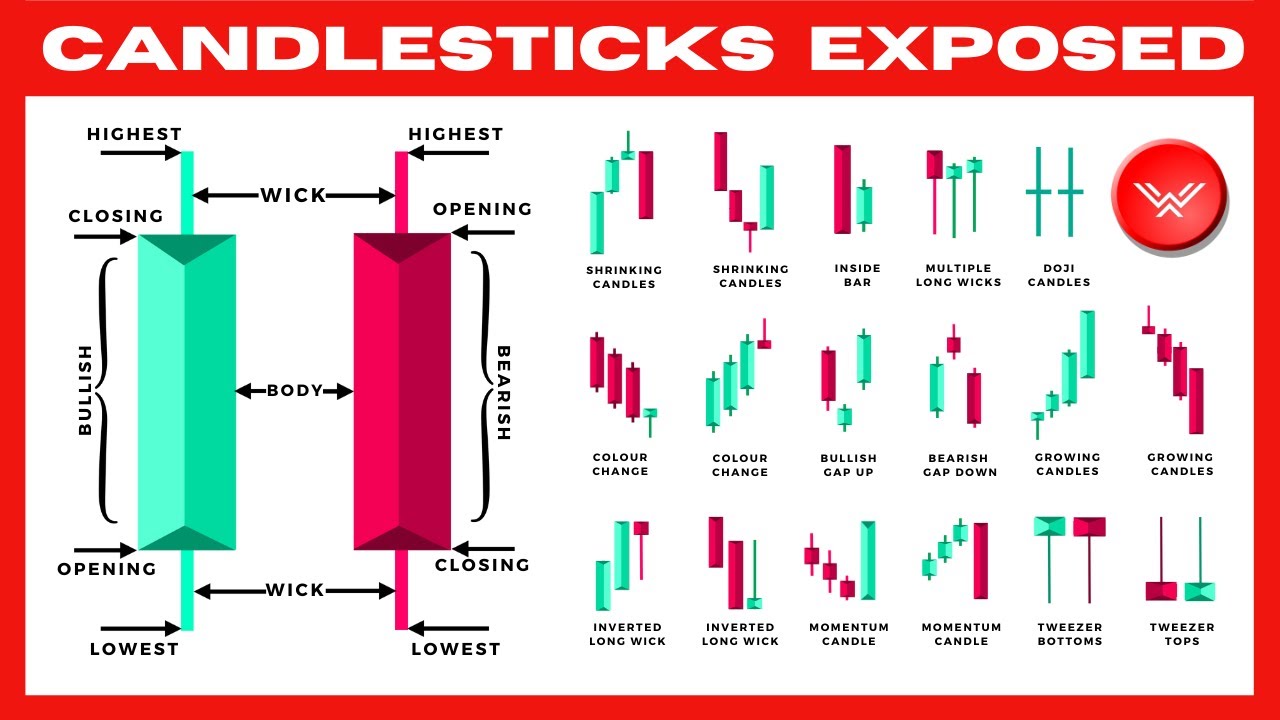 Double Candlestick: definition, structure, types, & trading