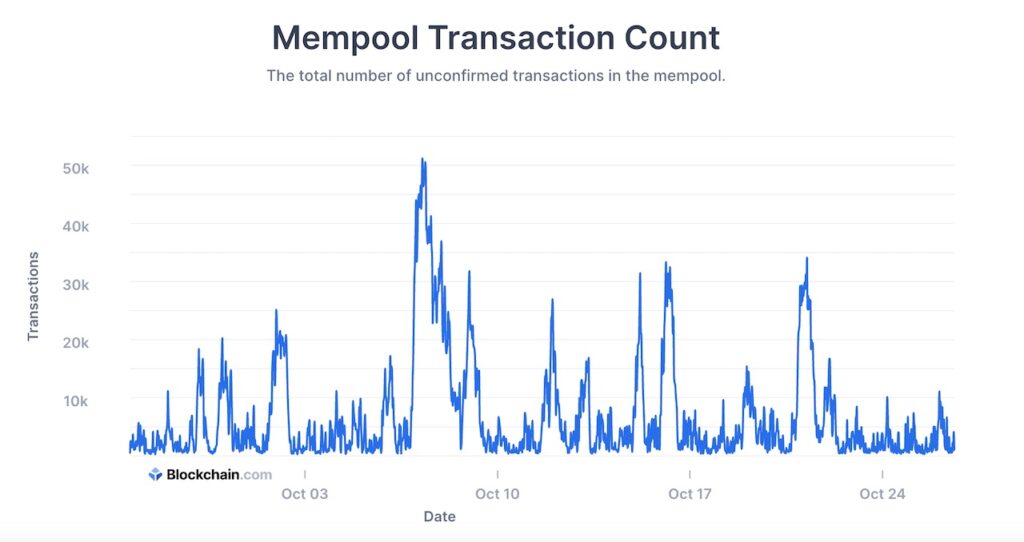 How Long Does a Bitcoin Transaction Take? | CoinMarketCap