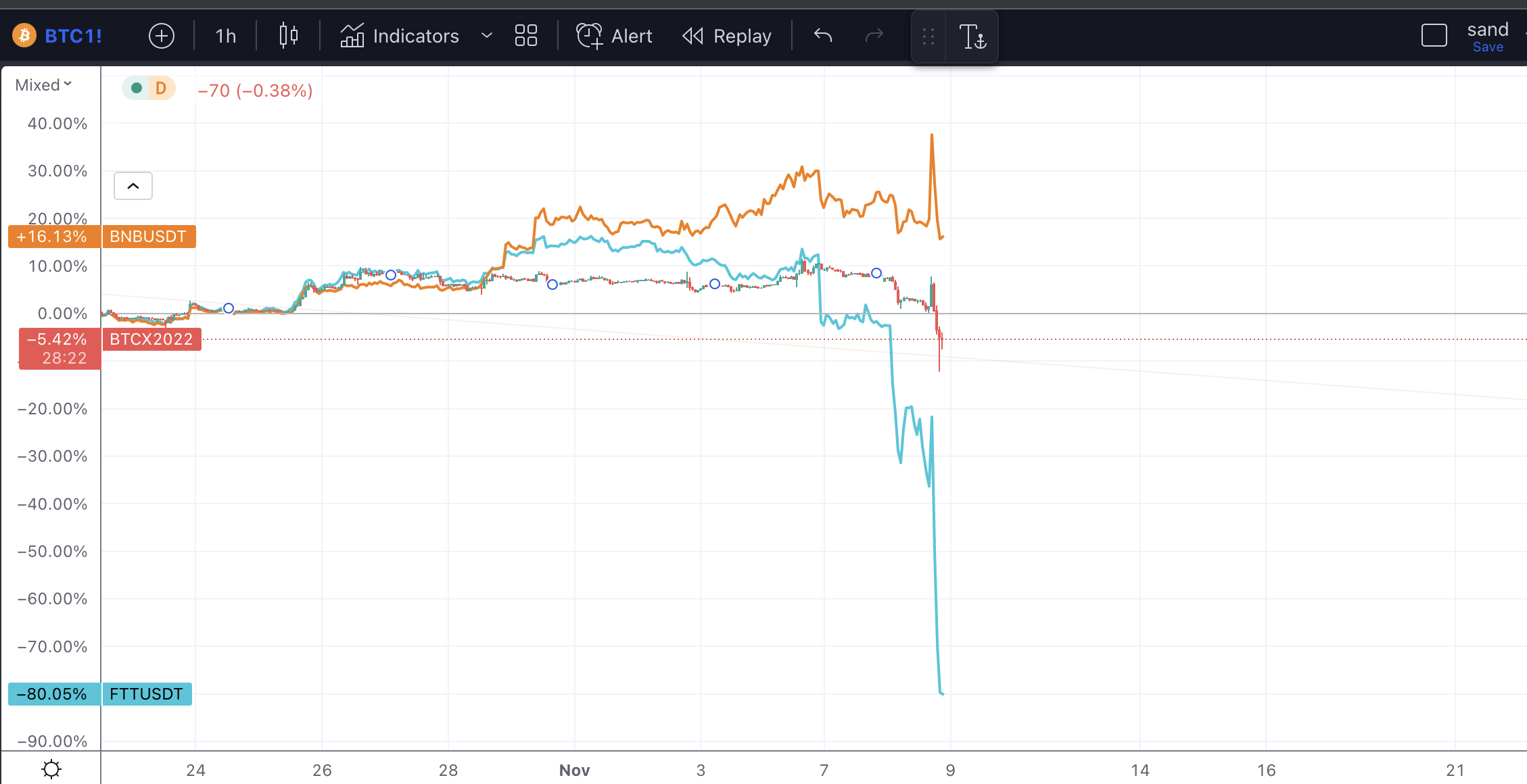 Will Bitcoin Go Back Up? - A Comprehensive Analysis