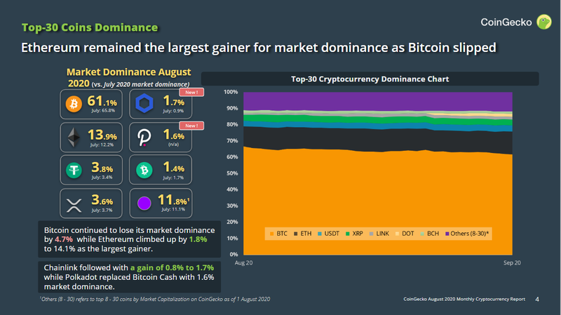 Top cryptocurrency news on August 5: Major stories on Bitcoin, blockchain & crypto assets