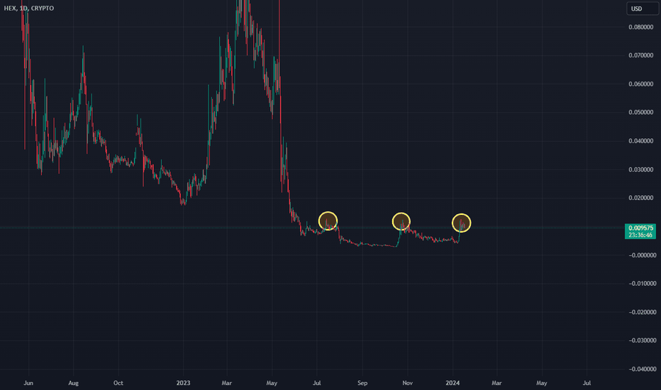 HEX (HEX) Coin Price Today: HEX Crypto Live Price Chart, Prediction, Token