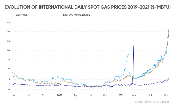 NATURAL GAS PRICE FORECAST FOR TOMORROW, WEEK, MONTH