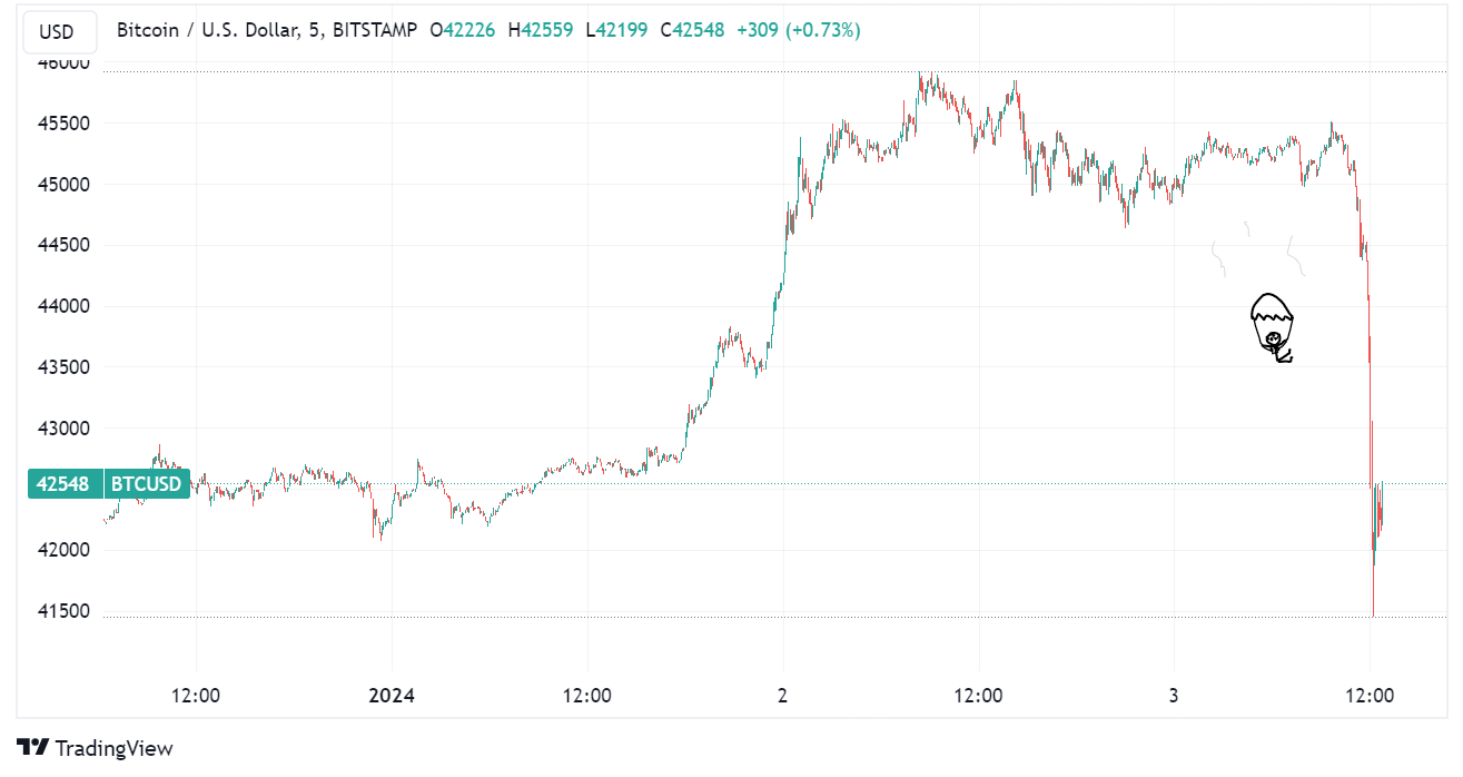 Explaining the Bitcoin (BTC) Price ‘Flash Crash’