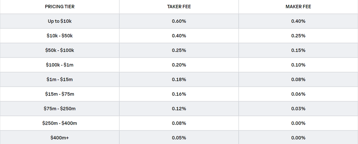 Bitcoin and Crypto Converter Calculator Tool | OKX