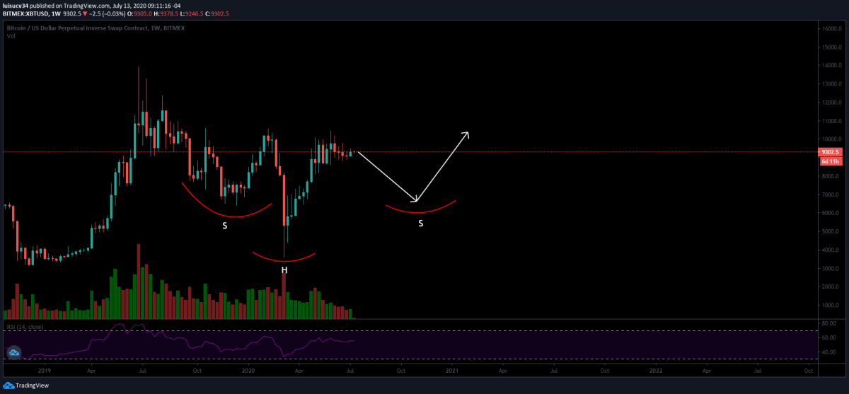 Bitcoin (BTC) Price Prediction - 