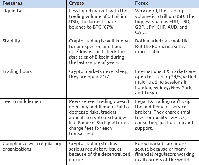 Forex vs. Stocks vs. Crypto: Which Market Can be Your Gold Mine in ? | Cloudzy