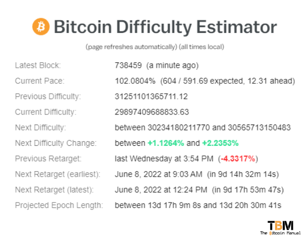 What Is Bitcoin Mining Difficulty: Updated - ecobt.ru