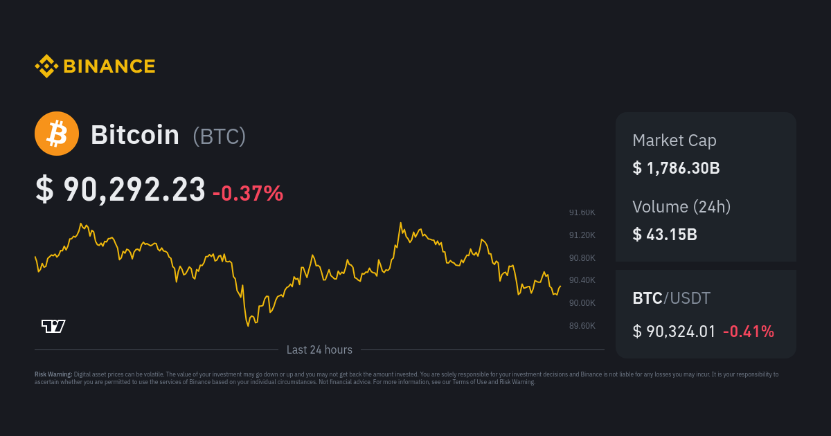 BTC to AUD | Convert Bitcoin to Australian Dollar | OKX