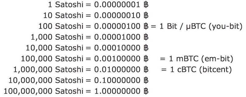 Bitcoin Satoshi => USD